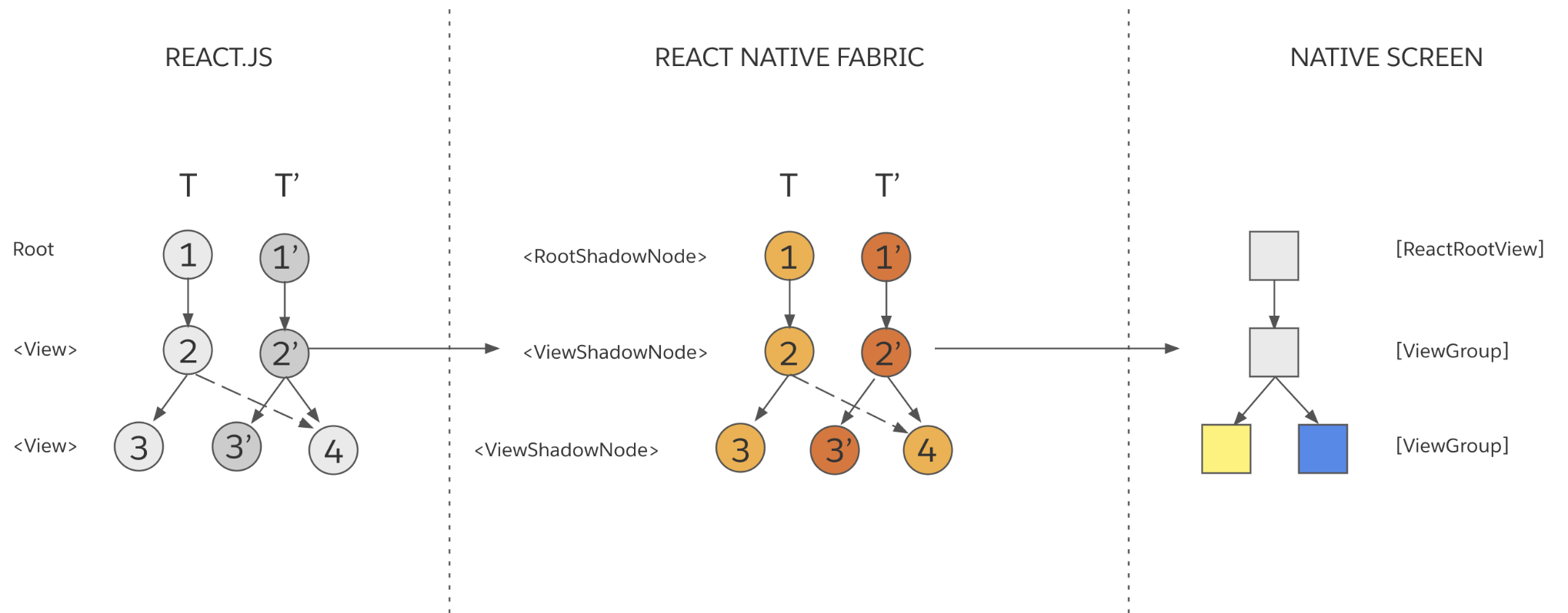 Render pipeline 6